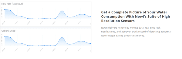 A screenshot of the new website showing water usage and consumption.