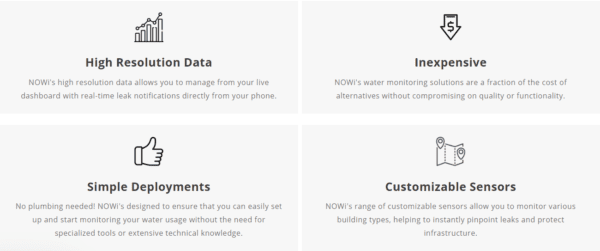 A series of four images with different types of data.